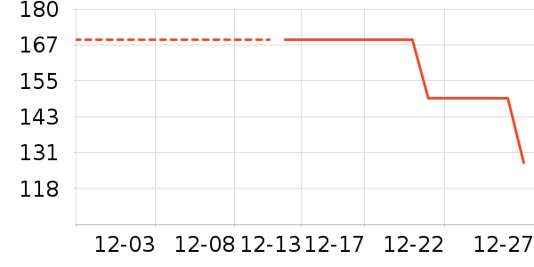 ��̤��ͯ����/������ʷ�۸�