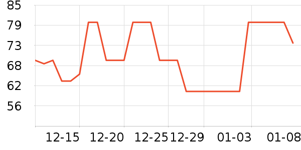 ��̤��ͯ����/������ʷ�۸�