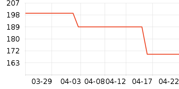 ��ͯ��Ь/ɳ̲Ь��ʷ�۸�