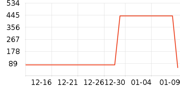 ��̤��ͯ����/������ʷ�۸�