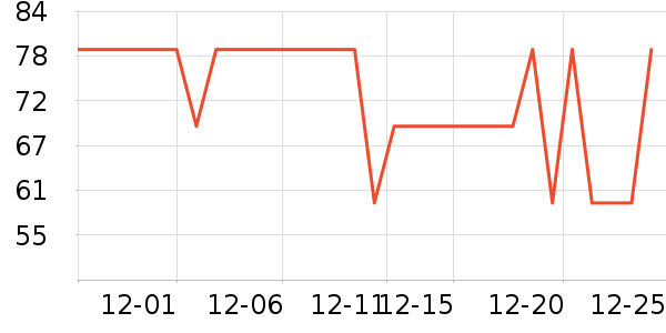 ��̤��ͯ����/������ʷ�۸�