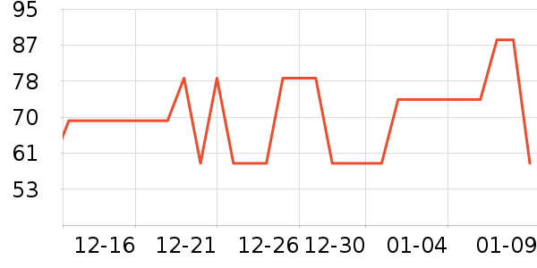 ��̤��ͯ����/������ʷ�۸�