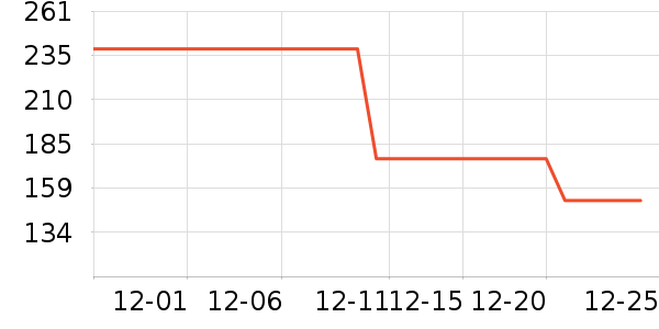 ��̤���޷���ʷ�۸�