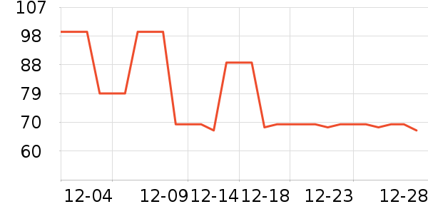 ��̤��ͯ����/������ʷ�۸�