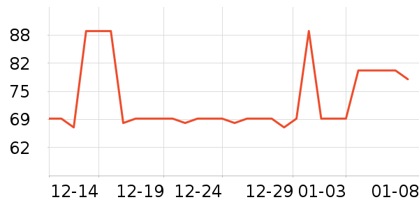 ��̤��ͯ����/������ʷ�۸�