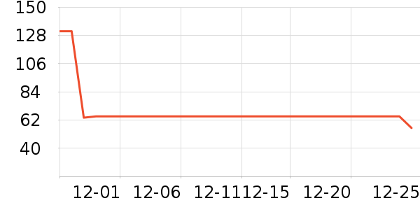 ��̤��ͯ����/������ʷ�۸�