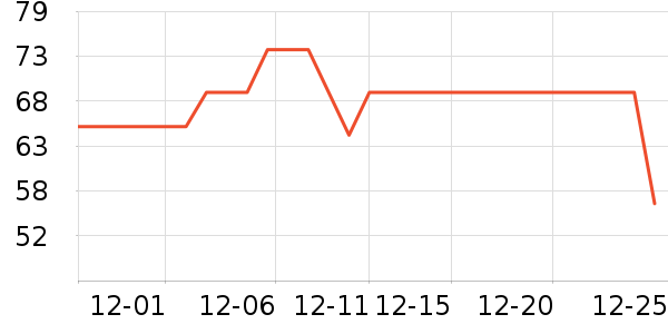 ��̤��ͯ����/������ʷ�۸�