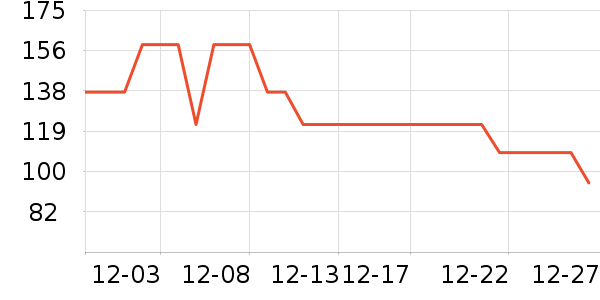 ��̤��ͯ����/������ʷ�۸�