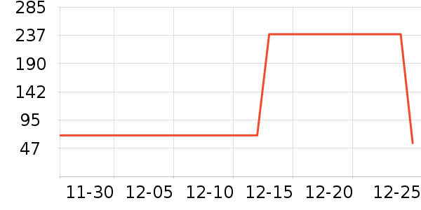 ��̤��ͯ����/������ʷ�۸�