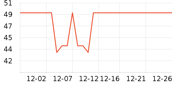 ��̤��ͯ����/������ʷ�۸�