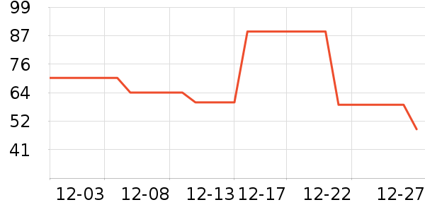 ��̤��ů������ʷ�۸�