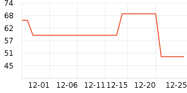 ��̤��ͯ����/������ʷ�۸�