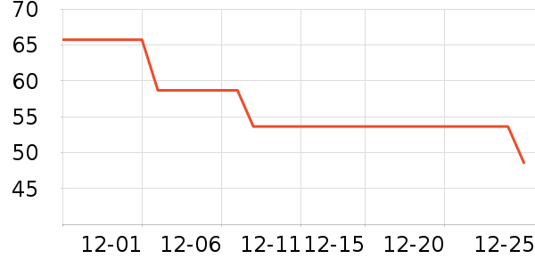 ��̤��ͯ����/������ʷ�۸�