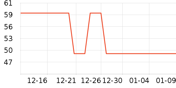 ��̤��ů������ʷ�۸�