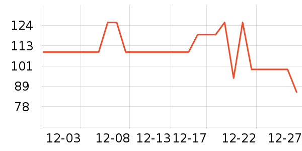 ��̤��ͯ����/������ʷ�۸�