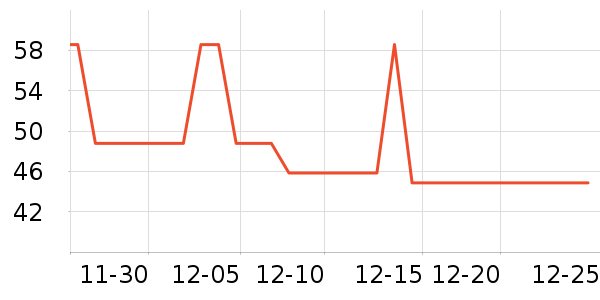 ��̤��ͯ����/������ʷ�۸�