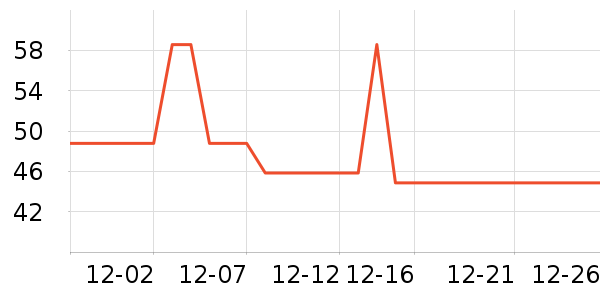 ��̤��ͯ����/������ʷ�۸�