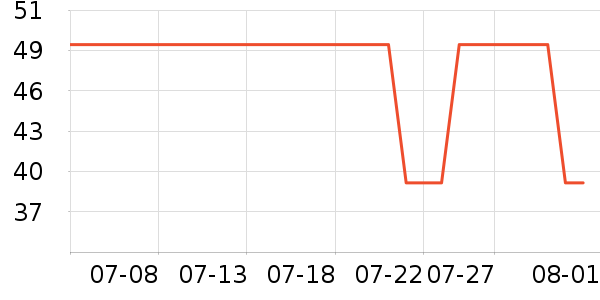 ��̤�˶�T��/POLO����ʷ�۸�