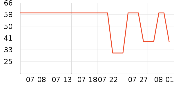 ��̤�˶�T��/POLO����ʷ�۸�