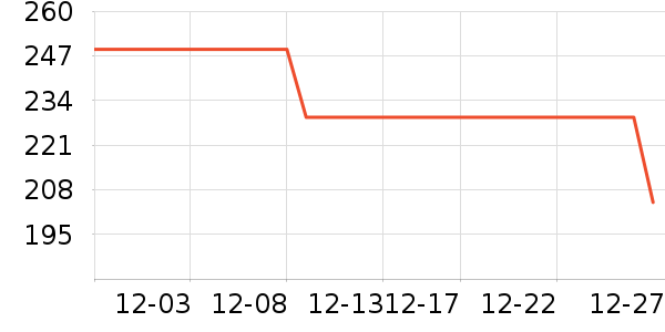 ��̤��ͯ��װ��ʷ�۸�