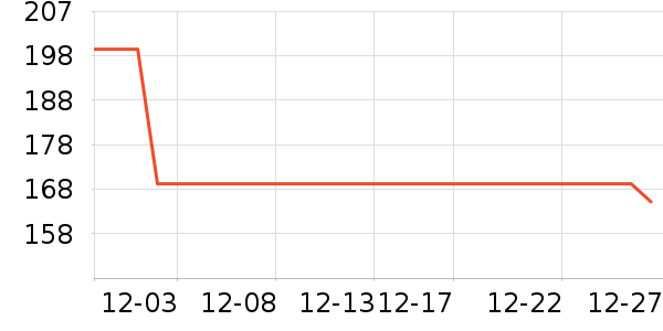 ��̤��ͯ����/������ʷ�۸�