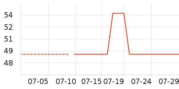 ��̤�˶�T��/POLO����ʷ�۸�