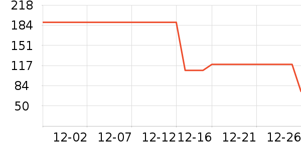 ��̤��ͯ����/������ʷ�۸�