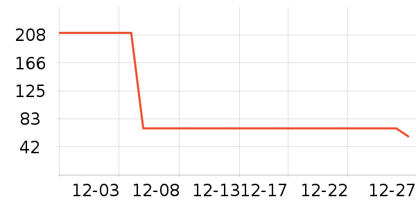 ��̤��ͯ������ʷ�۸�