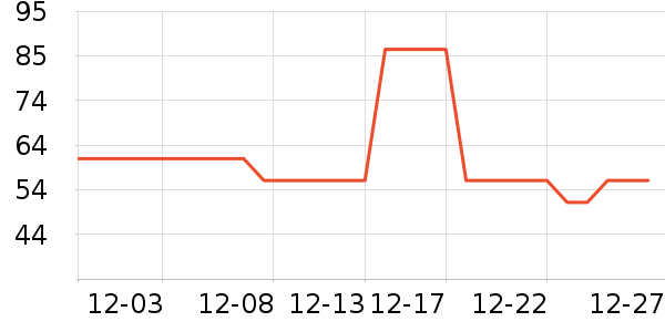 ��̤��ͯ����/������ʷ�۸�