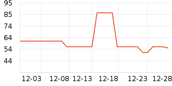 ��̤��ͯ����/������ʷ�۸�