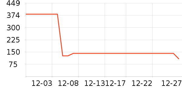 ��̤��ͯ����/������ʷ�۸�