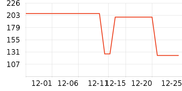 ��̤��ͯ����/������ʷ�۸�