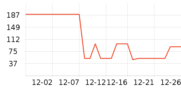 ��̤��ͯ����/������ʷ�۸�