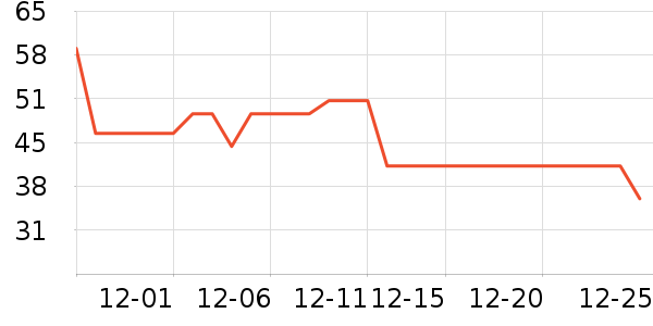 ��̤��ͯ����/������ʷ�۸�