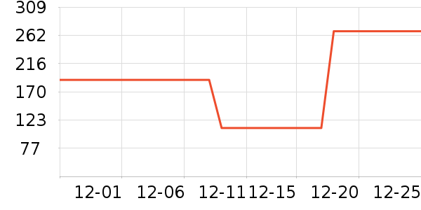 ��̤��ͯ����/������ʷ�۸�