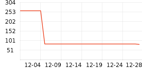 ��̤��ͯ����/������ʷ�۸�