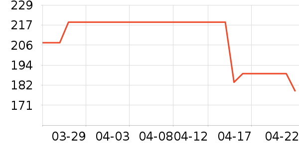 ��ʿ����Ь��ʷ�۸�