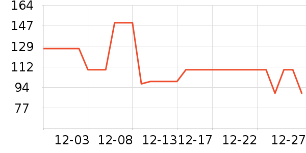 ��̤��ͯ����/������ʷ�۸�