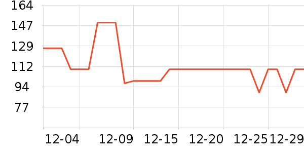 ��̤��ͯ����/������ʷ�۸�