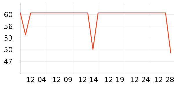 ��̤��ͯ����/������ʷ�۸�