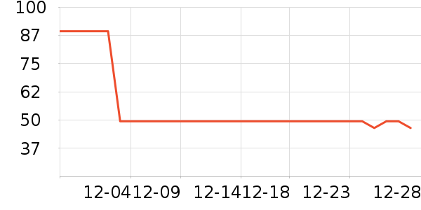 ��̤��ͯ������ʷ�۸�