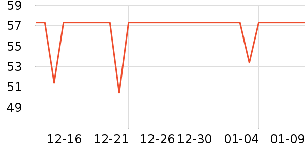 ��̤��ͯ����/������ʷ�۸�