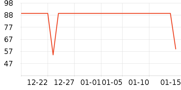 ��̤��ͯ����/������ʷ�۸�