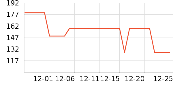 ��̤��ͯ����/������ʷ�۸�