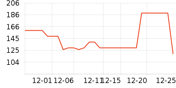 ��̤��ͯ����/������ʷ�۸�