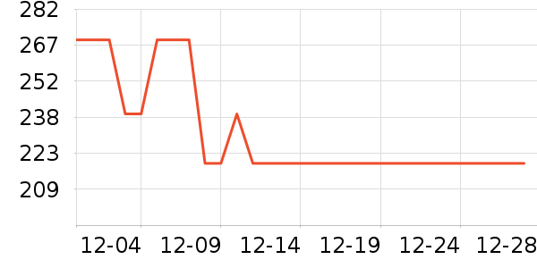 ��̤��ͯ����/������ʷ�۸�