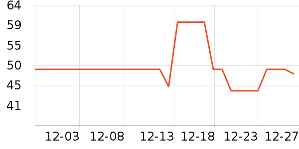 ��̤��ͯ����/������ʷ�۸�