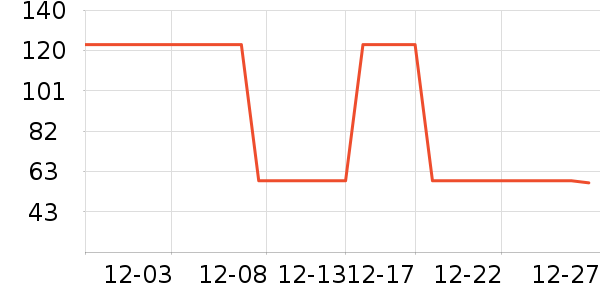 ��̤��ͯ����/������ʷ�۸�