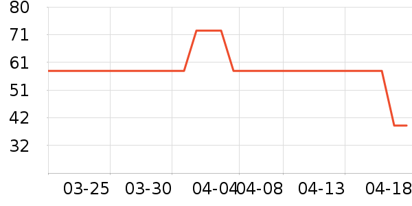 ������ʷ�۸�