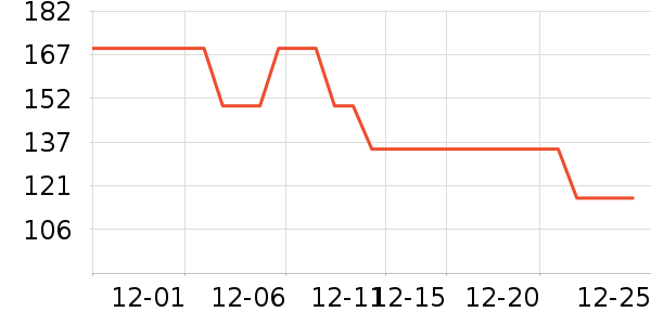 ��̤��ͯ����/������ʷ�۸�